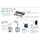 DJI LIGHTBRIDGE - 2.4G FULL HD DIGITAL VIDEO DOWNLINK