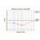 Axial Mode Helical  Antenna 5.8GHz Circular Wireless (SMA)