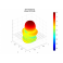 Axial Mode Helical  Antenna 5.8GHz Circular Wireless (SMA)